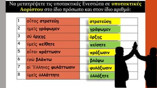 Να μετατρέψετε τις υποτακτικές Ενεστώτα σε υποτακτικές
Αορίστου στο ίδιο πρόσωπο και στον ίδιο αριθμό:
1 οὗτος στρατεύῃ
2 ἡμεῖς γράφωμεν
3 σύ ἄρχῃς
4 ὑμεῖς πείθητε
5 οὗτοι πράττωσιν
6 ἐγώ βλάπτω
7 οἱ Ἕλληνες φυλάττωσιν
8 ὑμεῖς ἀλλάττητε
στρατεύσῃ
γράψωμεν
ἄρξῃς
πείσητε
πράξωσιν
βλάψω
φυλάξωσιν
ἀλλάξητε
 