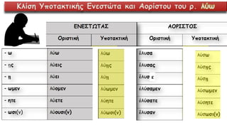Κλίση Υποτακτικής Ενεστώτα και Αορίστου του ρ. λύω
ε
 
