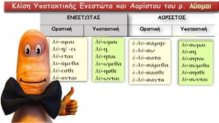 Κλίση Υποτακτικής Ενεστώτα και Αορίστου του ρ. λύομαι
 