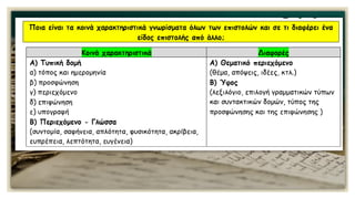 Κειμενικά είδη: Η επιστολή