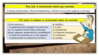 Κειμενικά είδη: Η επιστολή