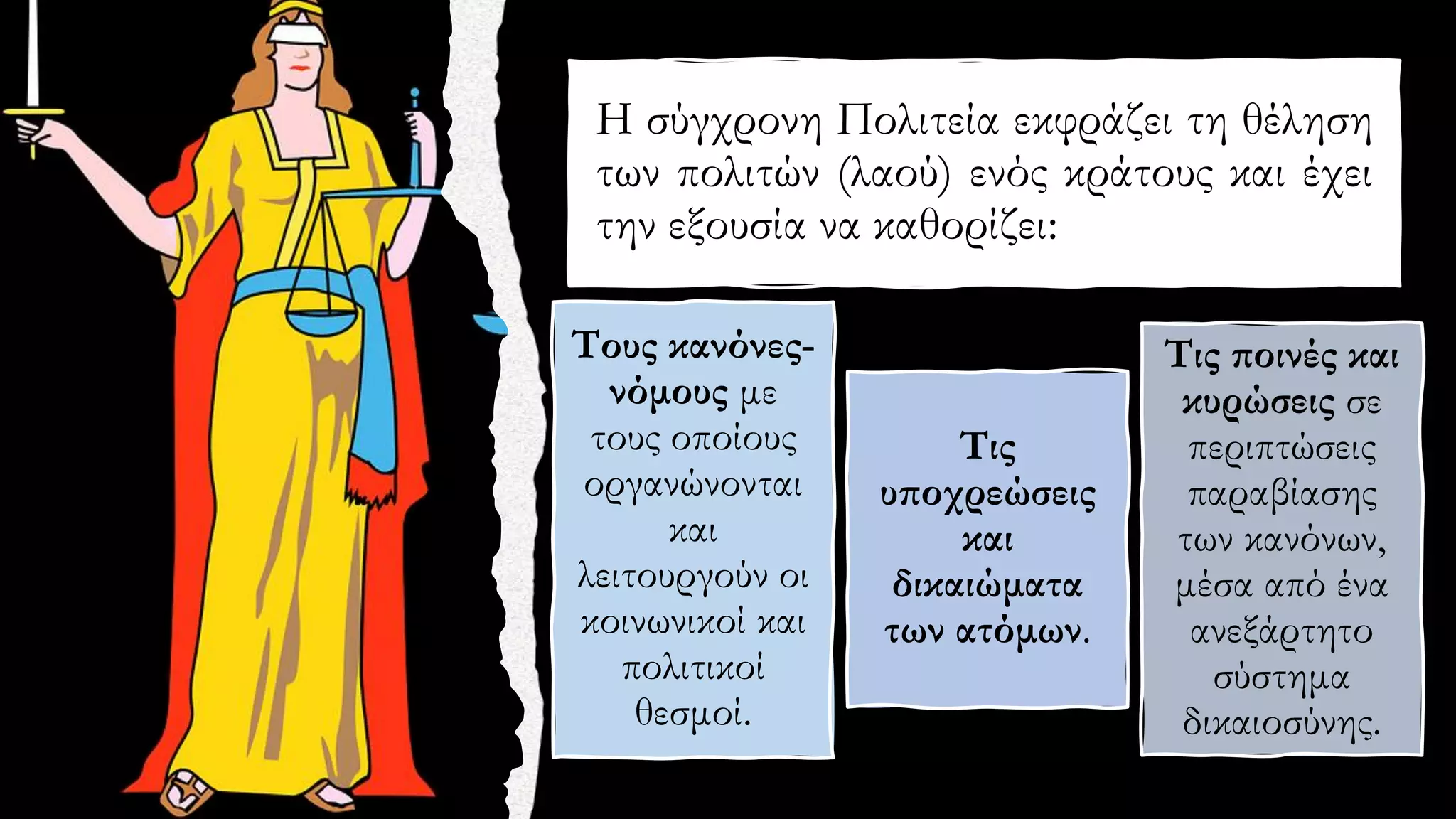 Η σύγχρονη Πολιτεία εκφράζει τη θέληση
των πολιτών (λαού) ενός κράτους και έχει
την εξουσία να καθορίζει:
Τους κανόνες-
νόμους με
τους οποίους
οργανώνονται
και
λειτουργούν οι
κοινωνικοί και
πολιτικοί
θεσμοί.
Τις
υποχρεώσεις
και
δικαιώματα
των ατόμων.
Τις ποινές και
κυρώσεις σε
περιπτώσεις
παραβίασης
των κανόνων,
μέσα από ένα
ανεξάρτητο
σύστημα
δικαιοσύνης.
 