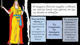 Η σύγχρονη Πολιτεία εκφράζει τη θέληση
των πολιτών (λαού) ενός κράτους και έχει
την εξουσία να καθορίζει:
Τους κανόνες-
νόμους με
τους οποίους
οργανώνονται
και
λειτουργούν οι
κοινωνικοί και
πολιτικοί
θεσμοί.
Τις
υποχρεώσεις
και
δικαιώματα
των ατόμων.
Τις ποινές και
κυρώσεις σε
περιπτώσεις
παραβίασης
των κανόνων,
μέσα από ένα
ανεξάρτητο
σύστημα
δικαιοσύνης.
 