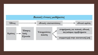 7. Το άτομο και η Πολιτεία. Κοινωνική και Πολιτική Αγωγή Γ΄ Γυμνασίου, σελ. 59-64