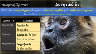 Δυνητική Οριστική
Οριστική+ ἄν ν.ε. απόδοση
Παρατατικού ἔγραφον ἄν:
θα έγραφα
Αορίστου ἔγραψα ἄν: θα ήταν
δυνατό να γράψω
Υπερσυντελίκου ἐγεγράφειν ἄν:
θα είχα γράψει
Είναι πάντοτε ιστορικού χρόνου. Φανερώνει το δυνατό στο παρελθόν ή κάτι αντίθετο του πραγματικού.
Μεταφράζεται: θα + παρατατικός ή υπερσυντέλικος.
 