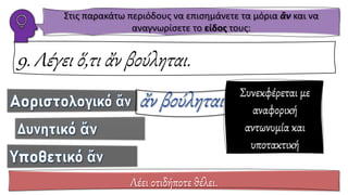 9. Λέγει ὅ,τι ἄν βούληται.
Λέει οτιδήποτε θέλει.
Στις παρακάτω περιόδους να επισημάνετε τα μόρια ἂν και να
αναγνωρίσετε το είδος τους:
Συνεκφέρεται με
αναφορική
αντωνυμία και
υποτακτική
 
