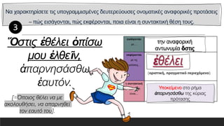 Να χαρακτηρίσετε τις υπογραμμισμένες δευτερεύουσες ονοματικές αναφορικές προτάσεις
– πώς εισάγονται, πώς εκφέρονται, ποια είναι η συντακτική θέση τους.
εισάγονται
με…
εκφέρονται
με τις
εγκλίσεις…
η συντακτική
τους θέση
είναι…
Ὅστις ἐθέλει ὀπίσω
μου ἐλθεῖν,
ἀπαρνησάσθω
ἑαυτόν.
[=Όποιος θέλει να με
ακολουθήσει, να απαρνηθεί
τον εαυτό του].
Υποκείμενο στο ρήμα
ἀπαρνησάσθω της κύριας
πρότασης
 