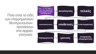 Ποια είναι τα είδη
των επιρρηματικών
δευτερευουσών
προτάσεων
στα αρχαία
ελληνικά;
Και.... ω, ναι! Όλα τα
είδη είναι κοινά και
στα αρχαία και στα
νέα ελληνικά!!!
αιτιολογικές τελικές
συμπερασματικές υποθετικές εναντιωματικές
παραχωρητικές χρονικές
αναφορικές
επιρρηματικές
 