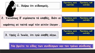 1. Χαίρω ὅτι εὐδοκιμεῖς.
2. Ἐπιπόνως δ’ εὐρίσκετο τό ἀληθές, διότι οἱ
παρόντες οὐ ταὐτά περί τῶν αὐτῶν ἔλεγον .
3. Ὁρᾷς ὦ Ἱππία, ὅτι ἐγώ ἀληθῆ λέγω.
Προτάσεις κατά
παράταξη
Προτάσεις καθ’
υπόταξη
Προτάσεις κατά
παράταξη
Προτάσεις καθ’
υπόταξη
Προτάσεις κατά
παράταξη
Προτάσεις καθ’
υπόταξη
 
