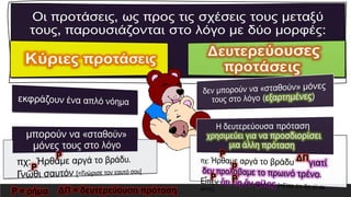 ΔΠ = δευτερεύουσα πρόταση
Ρ = ρήμα
Ρ
Ρ
Ρ
Ρ
ΔΠ
Ρ Ρ
 