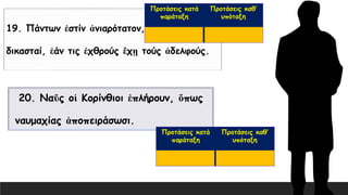 19. Πάντων ἐστίν ἀνιαρότατον, ὦ ἄνδρες
δικασταί, ἐάν τις ἐχθρούς ἔχῃ τούς ἀδελφούς.
Προτάσεις κατά
παράταξη
Προτάσεις καθ’
υπόταξη
20. Ναῦς οἱ Κορίνθιοι ἐπλήρουν, ὅπως
ναυμαχίας ἀποπειράσωσι.
Προτάσεις κατά
παράταξη
Προτάσεις καθ’
υπόταξη
 