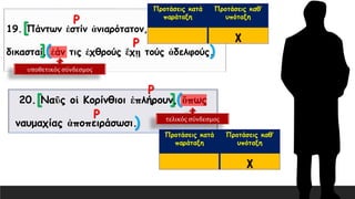 19. Πάντων ἐστίν ἀνιαρότατον, ὦ ἄνδρες
δικασταί, ἐάν τις ἐχθρούς ἔχῃ τούς ἀδελφούς.
Προτάσεις κατά
παράταξη
Προτάσεις καθ’
υπόταξη
χ
20. Ναῦς οἱ Κορίνθιοι ἐπλήρουν, ὅπως
ναυμαχίας ἀποπειράσωσι.
Προτάσεις κατά
παράταξη
Προτάσεις καθ’
υπόταξη
χ
Ρ
Ρ
υποθετικός σύνδεσμος
[
]( )
Ρ
Ρ τελικός σύνδεσμος
[ ](
)
 
