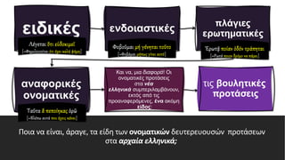 Ποια να είναι, άραγε, τα είδη των ονοματικών δευτερευουσών προτάσεων
στα αρχαία ελληνικά;
ειδικές ενδοιαστικές
πλάγιες
ερωτηματικές
αναφορικές
ονοματικές
Και να, μια διαφορά! Οι
ονοματικές προτάσεις
στα νέα
ελληνικά συμπεριλαμβάνουν,
εκτός από τις
προαναφερόμενες, ένα ακόμη
είδος:
τις βουλητικές
προτάσεις
Λέγεται ὅτι εὐδοκιμεῖ
[=Φημολογείται ότι έχει καλή φήμη]
Φοβοῦμαι μή γένηται τοῦτο
[=Φοβάμαι μήπως γίνει αυτό]
Ἐρωτᾷ ποίαν ὀδόν τράπηται
[=Ρωτά ποιον δρόμο να πάρει]
Ταῦτα ἅ πεποίηκας ὁρῶ
[=Βλέπω αυτά που έχεις κάνει]
 