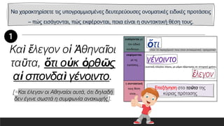 Να χαρακτηρίσετε τις υπογραμμισμένες δευτερεύουσες ονοματικές ειδικές προτάσεις
– πώς εισάγονται, πώς εκφέρονται, ποια είναι η συντακτική θέση τους.
εισάγονται με
τον ειδικό
σύνδεσμο…
εκφέρονται
με τις
εγκλίσεις…
η συντακτική
τους θέση
είναι…
Καὶ ἔλεγον οἱ Ἀθηναῖοι
ταῦτα, ὅτι οὐκ ὀρθῶς
αἱ σπονδαὶ γένοιντο.
Επεξήγηση στο ταῦτα της
κύριας πρότασης
[=Και έλεγαν οι Αθηναίοι αυτά, ότι δηλαδή
δεν έγινε σωστά η συμφωνία ανακωχής].
 