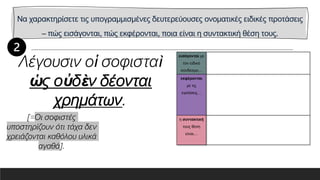 Να χαρακτηρίσετε τις υπογραμμισμένες δευτερεύουσες ονοματικές ειδικές προτάσεις
– πώς εισάγονται, πώς εκφέρονται, ποια είναι η συντακτική θέση τους.
εισάγονται με
τον ειδικό
σύνδεσμο…
εκφέρονται
με τις
εγκλίσεις…
η συντακτική
τους θέση
είναι…
Λέγουσιν οἱ σοφισταὶ
ὡς οὐδὲν δέονται
χρημάτων.
[=Οι σοφιστές
υποστηρίζουν ότι τάχα δεν
χρειάζονται καθόλου υλικά
αγαθά].
 