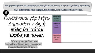 Να χαρακτηρίσετε τις υπογραμμισμένες δευτερεύουσες ονοματικές ειδικές προτάσεις
– πώς εισάγονται, πώς εκφέρονται, ποια είναι η συντακτική θέση τους.
εισάγονται με
τον ειδικό
σύνδεσμο…
εκφέρονται
με τις
εγκλίσεις…
η συντακτική
τους θέση
είναι…
Πυνθάνομαι γάρ λέξειν
Δημοσθένην ὡς ἡ
πόλις ὑπ’ αὐτοῦ
ὠφέληται πολλά.
[=Διότι πληροφορούμαι ότι ο
Δημοσθένης θα πει πως η πόλη έχει
επωφεληθεί πολύ από αυτόν].
 