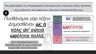 Να χαρακτηρίσετε τις υπογραμμισμένες δευτερεύουσες ονοματικές ειδικές προτάσεις
– πώς εισάγονται, πώς εκφέρονται, ποια είναι η συντακτική θέση τους.
εισάγονται με
τον ειδικό
σύνδεσμο…
εκφέρονται
με τις
εγκλίσεις…
η συντακτική
τους θέση
είναι…
Πυνθάνομαι γάρ λέξειν
Δημοσθένην ὡς ἡ
πόλις ὑπ’ αὐτοῦ
ὠφέληται πολλά. Αντικείμενο στο απαρέμφατο
λέξιν της κύριας πρότασης
[=Διότι πληροφορούμαι ότι ο
Δημοσθένης θα πει πως η πόλη έχει
επωφεληθεί πολύ από αυτόν].
 