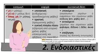 2. Ενδοιαστικές
εισαγωγή εκφορά συντακτική θέση
✓ μή (= μήπως)
✓ μή οὐ (= μήπως δεν)
✓ ὅπως μή (= μήπως,
να μη)
▪ υποτακτική
(ενδεχόμενος-
προσδοκώμενος φόβος)
▪ οριστική
(πραγματικός φόβος)
▪ ευκτική πλαγίου λόγου
(εξάρτηση από ιστορικό
χρόνο, φόβος
υποκειμενικός και
αβέβαιος στο παρελθόν)
▪ υποκείμενο
(απρόσωπων ρημάτων ή
εκφράσεων που σημαίνουν φόβο:
κίνδυνος ἐστι, φόβος ἐστί …)
▪ αντικείμενο
(ρημάτων που σημαίνουν φόβο:
φοβοῦμαι, δέδοικα ή δέδια, ὀκνῶ
…)
▪ επεξήγηση
(κυρίως της δεικτικής αντωνυμίας)
 