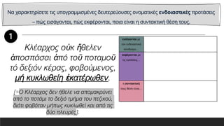 Να χαρακτηρίσετε τις υπογραμμισμένες δευτερεύουσες ονοματικές ενδοιαστικές προτάσεις
– πώς εισάγονται, πώς εκφέρονται, ποια είναι η συντακτική θέση τους.
εισάγονται με
τον ενδοιαστικό
σύνδεσμο…
εκφέρονται με
τις εγκλίσεις…
η συντακτική
τους θέση είναι…
Κλέαρχος οὐκ ἤθελεν
ἀποσπάσαι ἀπό τοῦ ποταμοῦ
τό δεξιόν κέρας, φοβούμενος,
μή κυκλωθείη ἐκατέρωθεν.
[=Ο Κλέαρχος δεν ήθελε να απομακρύνει
από το ποτάμι το δεξιό τμήμα του πεζικού,
διότι φοβόταν μήπως κυκλωθεί και από τις
δύο πλευρές].
 