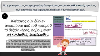 Να χαρακτηρίσετε τις υπογραμμισμένες δευτερεύουσες ονοματικές ενδοιαστικές προτάσεις
– πώς εισάγονται, πώς εκφέρονται, ποια είναι η συντακτική θέση τους.
εισάγονται με
τον ενδοιαστικό
σύνδεσμο…
εκφέρονται με
τις εγκλίσεις…
η συντακτική
τους θέση είναι…
Κλέαρχος οὐκ ἤθελεν
ἀποσπάσαι ἀπό τοῦ ποταμοῦ
τό δεξιόν κέρας, φοβούμενος,
μή κυκλωθείη ἐκατέρωθεν.
Αντικείμενο στη μετοχή
φοβούμενος της κύριας
πρότασης
[=Ο Κλέαρχος δεν ήθελε να απομακρύνει
από το ποτάμι το δεξιό τμήμα του πεζικού,
διότι φοβόταν μήπως κυκλωθεί και από τις
δύο πλευρές].
 