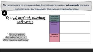 Να χαρακτηρίσετε τις υπογραμμισμένες δευτερεύουσες ονοματικές ενδοιαστικές προτάσεις
– πώς εισάγονται, πώς εκφέρονται, ποια είναι η συντακτική θέση τους.
εισάγονται με
τον ενδοιαστικό
σύνδεσμο…
εκφέρονται με
τις εγκλίσεις…
η συντακτική
τους θέση είναι…
Ὅρα μή περί τοῖς φιλτάτοις
κινδυνεύῃς.
[=Πρόσεχε μήπως
διακινδυνεύεις για τα
πλέον αγαπητά πρόσωπα].
 