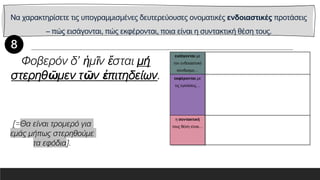 Να χαρακτηρίσετε τις υπογραμμισμένες δευτερεύουσες ονοματικές ενδοιαστικές προτάσεις
– πώς εισάγονται, πώς εκφέρονται, ποια είναι η συντακτική θέση τους.
εισάγονται με
τον ενδοιαστικό
σύνδεσμο…
εκφέρονται με
τις εγκλίσεις…
η συντακτική
τους θέση είναι…
Φοβερόν δ’ ἡμῖν ἔσται μή
στερηθῶμεν τῶν ἐπιτηδείων.
[=Θα είναι τρομερό για
εμάς μήπως στερηθούμε
τα εφόδια].
 