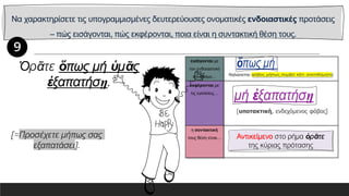 Να χαρακτηρίσετε τις υπογραμμισμένες δευτερεύουσες ονοματικές ενδοιαστικές προτάσεις
– πώς εισάγονται, πώς εκφέρονται, ποια είναι η συντακτική θέση τους.
εισάγονται με
τον ενδοιαστικό
σύνδεσμο…
εκφέρονται με
τις εγκλίσεις…
η συντακτική
τους θέση είναι…
Ὁρᾶτε ὅπως μή ὑμᾶς
ἐξαπατήσῃ.
Αντικείμενο στο ρήμα ὁρᾶτε
της κύριας πρότασης
[=Προσέχετε μήπως σας
εξαπατάσει].
 