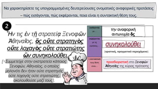 Να χαρακτηρίσετε τις υπογραμμισμένες δευτερεύουσες ονοματικές αναφορικές προτάσεις
– πώς εισάγονται, πώς εκφέρονται, ποια είναι η συντακτική θέση τους.
εισάγονται
με…
εκφέρονται
με τις
εγκλίσεις…
η συντακτική
τους θέση
είναι…
[=Συμμετείχε στην εκστρατεία κάποιος
Ξενοφών, Αθηναίος, ο οποίος
μολονότι δεν ήταν ούτε στρατηγός
ούτε λοχαγός ούτε στρατιώτης,
ακολουθούσε μαζί τους].
προσδιοριστική στο Ξενοφών
Ἀθηναῖος της κύριας πρότασης
Ἦν τις ἐν τῇ στρατείᾳ Ξενοφῶν
Ἀθηναῖος, ὃς οὔτε στρατηγὸς
οὔτε λοχαγὸς οὔτε στρατιώτης
ὢν συνηκολούθει.
 