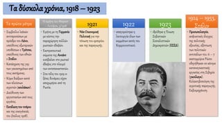 Τα δύσκολα χρόνια, 1918 – 1923
Τα πρώτα μέτρα
• Συμβούλιο λαϊκών
αντιπροσώπων με
πρόεδρο τον Λένιν,
υπεύθυνος εξωτερικών
υποθέσεων ο Τρότσκι,
υπεύθυνος των εθνών
ο Στάλιν.
• Κατάσχεση της γης
των γαιοκτημόνων από
τους ακτήμονες.
• Κύμα διώξεων κατά
των πλούσιων
αγροτών (κουλάκων).
• Διεύθυνση των
εργοστασίων από τους
εργάτες.
• Εκτέλεσητου τσάρου
και της οικογένειάς
του (Ιούλιος 1918).
Η ειρήνη του Μπρεστ
– Λιτόφσκ, 3/1918
• Ειρήνη με τη Γερμανία
με κόστος την
παραχώρηση πολλών
ρωσικών εδαφών.
• Εκστρατευτικά
σώματα της Αντάντ
εισέβαλαν στο ρωσικό
έδαφος στο πλευρό
των αντεπαναστατών.
• Στα τέλη του 1919 οι
ξένες δυνάμεις είχαν
αποχωρήσει από τη
Ρωσία.
1921
• Νέα Οικονομική
Πολιτικήγια την
τόνωση του εμπορίου
και της παραγωγής.
1922
• απαγορεύτηκε η
λειτουργία όλων των
κομμάτων εκτός του
Κομμουνιστικού.
1923
• ιδρύθηκε η Ένωση
Σοβιετικών
Σοσιαλιστικών
Δημοκρατιών (ΕΣΣΔ).
1924 – 1953,
Στάλιν
• Προσωπολατρία,
ασφυκτικός έλεγχος
της πολιτικής
εξουσίας, εξόντωση
των πολιτικών
αντιπάλων του: 6 – 7
εκατομμύρια Ρώσοι
οδηγήθηκαν σε κέντρα
καταναγκαστικής
εργασίας στη Σιβηρία
(γκούλαγκ).
Κολεκτιβοποίηση της
αγροτικής παραγωγής.
Εκβιομηχάνιση.
 