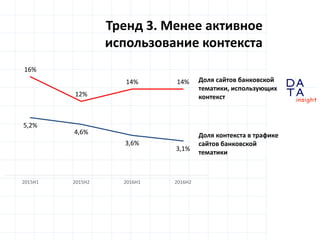 D
insight
AT
A
Тренд 3. Менее активное
использование контекста
16%
12%
14% 14%
5,2%
4,6%
3,6%
3,1%
2015H1 2015H2 2016H1 2016H2
Доля сайтов банковской
тематики, использующих
контекст
Доля контекста в трафике
сайтов банковской
тематики
 