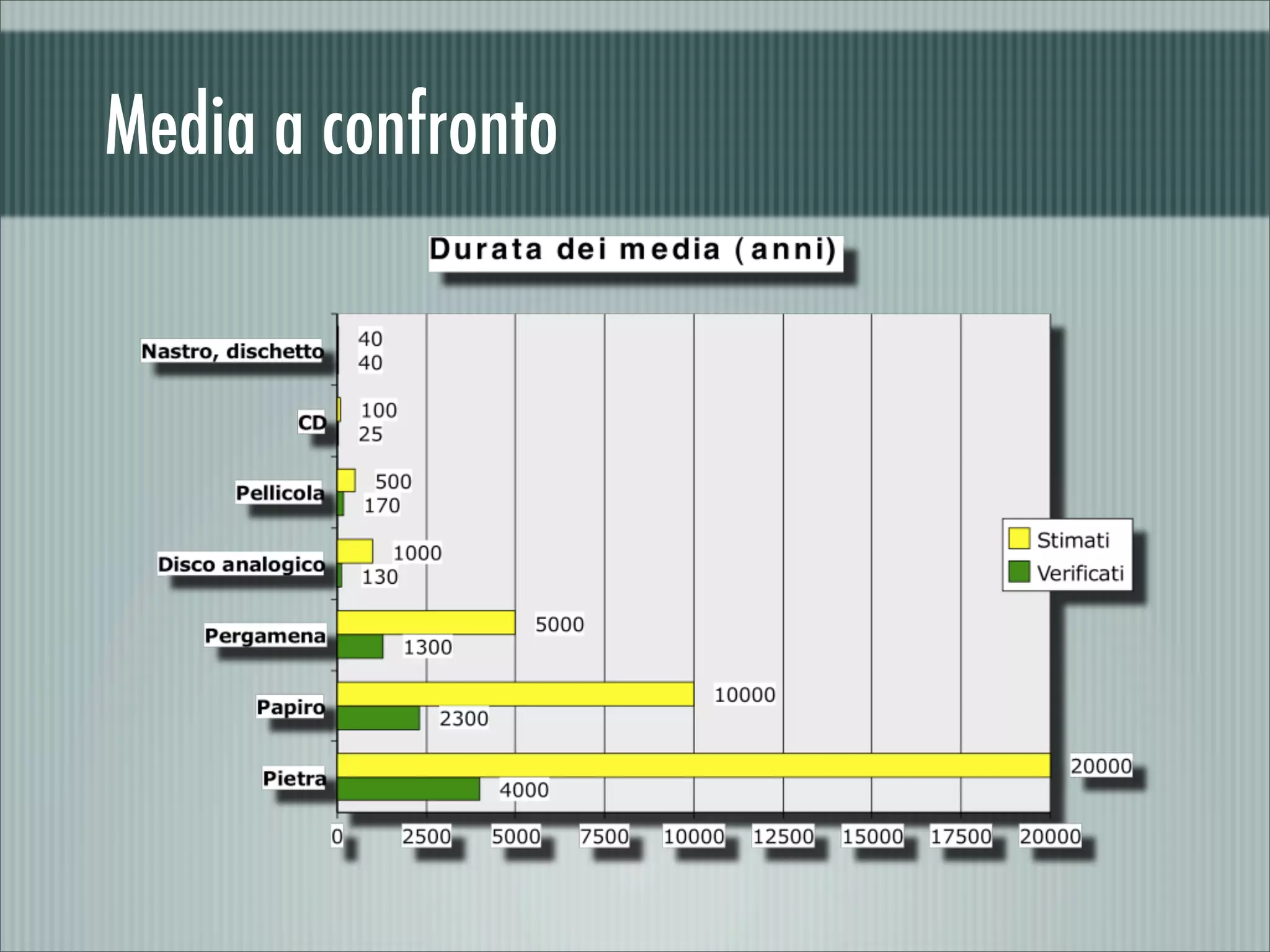 Di chi sono i miei dati?