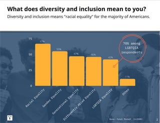 ThinkNow Diversity & Inclusion: Brands and Consumer Purchase Intent Report 2021