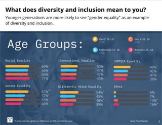ThinkNow Diversity & Inclusion: Brands and Consumer Purchase Intent Report 2021