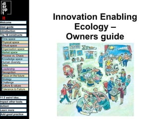 Innovation Enabling Ecology – Owners guide Welcome Time space Physical space Virtual space Organisation space Market space Human diversity User guide Knowledge space Leadership Recognition Culture & values Tolerance to Failure 11.5 weird idea… Challenge Strategy Focus on the future Process vs. Chaos Skills Learn more Introduction Impact other tools The 16 constructs Action! Add good practice 