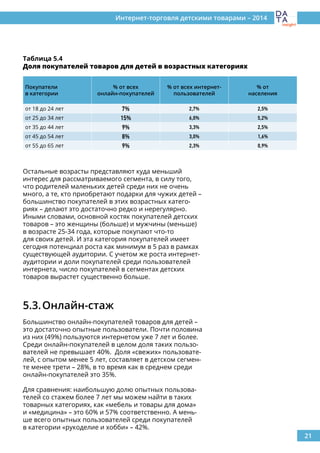 21
Интернет-торговля детскими товарами – 2014
Остальные возрасты представляют куда меньший
интерес для рассматриваемого сегмента, в силу того,
что родителей маленьких детей среди них не очень
много, а те, кто приобретают подарки для чужих детей –
большинство покупателей в этих возрастных катего-
риях – делают это достаточно редко и нерегулярно.
Иными словами, основной костяк покупателей детских
товаров – это женщины (больше) и мужчины (меньше)
в возрасте 25-34 года, которые покупают что-то
для своих детей. И эта категория покупателей имеет
сегодня потенциал роста как минимум в 5 раз в рамках
существующей аудитории. С учетом же роста интернет-
аудитории и доли покупателей среди пользователей
интернета, число покупателей в сегментах детских
товаров вырастет существенно больше.
5.3.	Онлайн-стаж
Большинство онлайн-покупателей товаров для детей –
это достаточно опытные пользователи. Почти половина
из них (49%) пользуются интернетом уже 7 лет и более.
Среди онлайн-покупателей в целом доля таких пользо-
вателей не превышает 40%. Доля «свежих» пользовате-
лей, с опытом менее 5 лет, составляет в детском сегмен-
те менее трети – 28%, в то время как в среднем среди
онлайн-покупателей это 35%.
Для сравнения: наибольшую долю опытных пользова-
телей со стажем более 7 лет мы можем найти в таких
товарных категориях, как «мебель и товары для дома»
и «медицина» – это 60% и 57% соответственно. А мень-
ше всего опытных пользователей среди покупателей
в категории «рукоделие и хобби» – 42%.
Таблица 5.4
Доля покупателей товаров для детей в возрастных категориях
Покупатели
в категории
% от всех
онлайн-покупателей
% от всех интернет-
пользователей
% от
населения
от 18 до 24 лет 7% 2,7% 2,5%
от 25 до 34 лет 15% 6,0% 5,2%
от 35 до 44 лет 9% 3,3% 2,5%
от 45 до 54 лет 8% 3,0% 1,6%
от 55 до 65 лет 9% 2,3% 0,9%
 