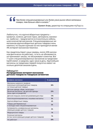 31
Интернет-торговля детскими товарами – 2014
Любопытно, что крупногабаритные предметы –
кроватки, коляски, детские горки, автокресла, манежи-
ки, тумбочки – предлагаются в относительно неболь-
шом количестве магазинов. Специализированных же
магазинов крупногабаритных детских товаров очень
немного: по нашим оценкам на них приходится менее
4% интернет-магазинов тематики.
Как свидетельствуют наши замеры, около 20% магази-
нов фактически не работают, то есть не обновляются,
не принимают заказы, не обслуживают клиентов. Все
7 тысяч специализированных магазинов за пределами
top50 имеют, в среднем, один заказ в день. Крупнейшие
магазины за пределами первой полусотни имеют не-
сколько десятков заказов в день.
‘‘Чем более специализированный или более узкий рынок одной категории
товара, тем больше идет в онлайн.’’
Балинт Ачаи, директор по операциям myToys.ru
Таблица 9.1
Распределение интернет-магазинов
детских товаров по товарным сегментам
Профиль магазина % магазинов
Магазины широкого профиля
(несколько категорий детских товаров,
но только детские товары)
30%
Детская одежда, обувь, аксессуары
(включая магазины, где детская одежды
лишь один из разделов)
22%
Детские игрушки, включая развивающие игры 13%
Узкоспециализированные, нишевые магазины 5%
Крупногабаритные товары 4%
Товары для беременных
и молодых мам специализированные
2%
Супермакеты, универсальные магазины,
имеющие раздел детских товаров
2%
Медицинские товары 1%
Книжные магазины
(в том числе имеющие раздел детских товаров)
1%
Не работают 20%
 