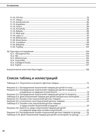 34
11.10.	TOY.RU.............................................................................................................................76
11.11.	V3toys..............................................................................................................................78
11.12.	Avtokresel.net.................................................................................................................80
11.13.	Кораблик........................................................................................................................82
11.14.	Олант..............................................................................................................................84
11.15.	AnnaPolly........................................................................................................................86
11.16.	Babadu............................................................................................................................88
11.17.	Мой мир.........................................................................................................................90
11.18.	Lapsi.ru............................................................................................................................92
11.19.	Mothercare.....................................................................................................................94
11.20.	Жили Были.....................................................................................................................96
11.21.	ILoveMum.......................................................................................................................98
11.22.	BebaKids...................................................................................................................... 100
11.23.	ToyWay......................................................................................................................... 102
12.	Партнеры исследования..................................................................................................... 104
12.1.	«Блондинка.Ру»............................................................................................................ 104
12.2.	IML.................................................................................................................................. 104
12.3.	#Electricriver.................................................................................................................. 105
12.4.	IntaroCRM...................................................................................................................... 105
12.5.	Intelligent Emails........................................................................................................... 106
12.6.	PayPal............................................................................................................................. 107
Аналитическое агентство Data Insight.................................................................................... 108
Список таблиц и иллюстраций
Таблица 4.1. Покупатели в сегменте «Детские товары»......................................................15
Рисунок 5.1. Распределение покупателей товаров для детей по полу............................16
Рисунок 5.2. Распределение покупателей товаров для детей по возрасту
в сравнении со средним по ecommerce..........................................................18
Рисунок 5.3. Распределение покупателей товаров для детей по возрасту.....................18
Таблица 5.4. Доля покупателей товаров для детей в возрастных категориях...............19
Рисунок 5.5. Онлайн-стаж покупателей детских товаров....................................................20
Рисунок 5.6. e-Commerce стаж покупателей детских товаров............................................23
Таблица 5.7. Онлайн-стаж покупателей детских товаров
и среди онлайн-покупателей в среднем.........................................................24
Рисунок 5.8. Занятость среди покупателей товаров для детей
и в среднем среди всех онлайн-покупателей.................................................25
Рисунок 5.9. Распределение онлайн-покупателей детских товаров по доходу.............26
Таблица 5.10. Доля покупателей товаров для детей в категориях по доходу................27
Оглавление
 
