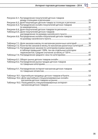 35
Рисунок 6.1. Распределение покупателей детских товаров
между столицами и регионами.........................................................................29
Рисунок 6.2. Доля покупающих детские товары в столицах и регионах.........................30
Рисунок 6.3. Распределение онлайн-покупателей детских товаров
по макрорегиона...................................................................................................31
Рисунок 6.4. Доля покупателей детских товаров по регионам..........................................32
Таблица 6.5. Доля покупателей детских товаров:
распределение по размеру населённого пункта..........................................34
Рисунок 6.6. Распределение онлайн-покупателей детских товаров
по размеру населённого пункта........................................................................35
Таблица 7.1. Доля заказов в месяц по магазинам различных категорий.......................38
Таблица 7.2. Количество заказов в месяц по магазинам различных категорий...........39
Таблица 7.3. Распределение заказов по категориям (сумма заказов
в таблице превышает 100%, так как отдельные категории
пересекаются). Среднее значение за месяц в 1’2014...................................41
Таблица 7.4. Распределение среднего чека по категориями.............................................42
Таблица 8.1. Оборот рынка детских товаров онлайн..........................................................45
Таблица 8.2. Распределение рынка продаж детских товаров
по товарным категориям....................................................................................46
Таблица 9.1. Распределение интернет-магазинов детских товаров
по товарным сегментам......................................................................................50
Таблица 10.1. Крупнейшие продавцы детских товаров в Рунете......................................53
Таблица 10.2. Доля крупнейших специализированных онлайн-
магазинов детских товаров на рынке............................................................54
Таблица 10.3. Посещаемость специализированных интернет-
магазинов детских товаров.............................................................................56
Интернет-торговля детскими товарами – 2014
 