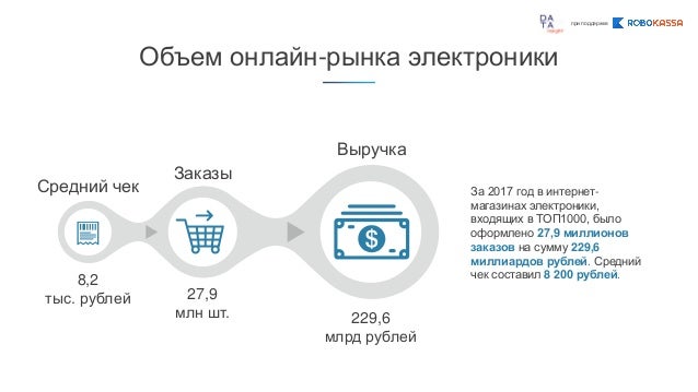 Российский рынок автомобильной электроники