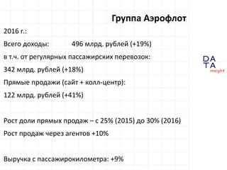 D
insight
AT
A
Группа Аэрофлот
2016 г.:
Всего доходы: 496 млрд. рублей (+19%)
в т.ч. от регулярных пассажирских перевозок:
342 млрд. рублей (+18%)
Прямые продажи (сайт + колл-центр):
122 млрд. рублей (+41%)
Рост доли прямых продаж – с 25% (2015) до 30% (2016)
Рост продаж через агентов +10%
Выручка с пассажирокилометра: +9%
 