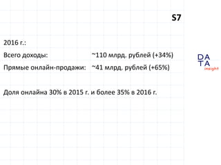 D
insight
AT
A
S7
2016 г.:
Всего доходы: ~110 млрд. рублей (+34%)
Прямые онлайн-продажи: ~41 млрд. рублей (+65%)
Доля онлайна 30% в 2015 г. и более 35% в 2016 г.
 