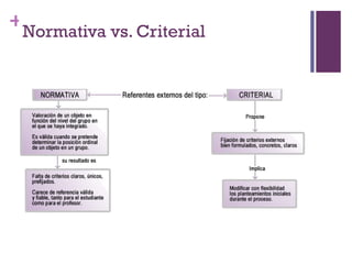 Normativa vs. Criterial 