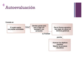 Autoevaluación 