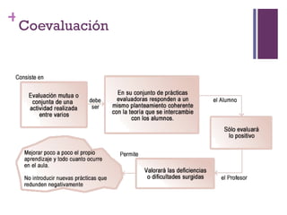 Coevaluación 