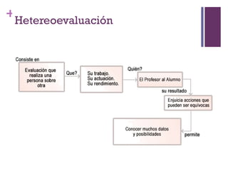 Hetereoevaluación 