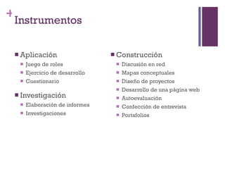 Instrumentos Aplicación  Juego de roles Ejercicio de desarrollo Cuestionario Investigación Elaboración de informes Investigaciones Construcción Discusión en red Mapas conceptuales Diseño de proyectos Desarrollo de una página web Autoevaluación Confección de entrevista Portafolios 