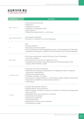 103
Фулфилмент для интернет-торговли
Параметры Значение
Доп. услуги
• Собственный call-центр
• Маркетинг
• Создание контента
• Создание и поддержка сайта
• Кросс-докинг
• Обработка возвратов (в т.ч. частичных)
Ценообразование
• За каждую операцию
• Процент от объемов (от чистой выручки)
IT
• API
• Личный кабинет
• Просмотр остатков онлайн
• Есть интеграция. Готовая инфраструктура с использованием 1С-Битрикс,
возможна интеграция с любой front-end или back-end системой Бренда
Доставка
• Есть своя курьерская служба (Москва, Санкт-Петербург
и Ростов-на-Дону)
• Посылки для Почты России сдаются в: АСЦ
• Партнеры по доставке: сеть региональных агентов доставки, Pony
Express, DPD, PickPoint, СДЭК
Особенности
• Подходит для fashion-брендов
• Собственная команда по разработке и поддержке сайтов, создание
мобильных приложений
• Таможенное оформление
• Оптовые отгрузки со склада
• Интеграция с маркетплейсами и каталогами: Яндекс.Маркет, Showrooms
• Лицензия на обработку персональных данных
• Утилизация
Склад
• Склад в Московской области
• Режим работы: круглосуточно
• Время приема последнего заказа с доставкой по Москве на следующий
день: до 19:00
• Видеофиксация зоны приемки и отгрузки
• Артикульное хранение
• Смешанное хранение
• Паллетохранение
• Выделенные комнаты для хранения
• Страхование склада
Профиль компании KupiVip E-Commerce Services
 