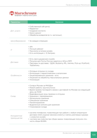 109
Фулфилмент для интернет-торговли
Параметры Значение
Доп. услуги
• Собственный call-центр
• Маркетинг
• Создание контента
• Кросс-докинг
• Обработка возвратов (в т.ч. частичных)
Ценообразование • За каждую операцию
IT
• API
• Личный кабинет
• Просмотр остатков онлайн
• Есть интеграция с: 1С-Битрикс
Доставка
• Есть своя курьерская служба
• Посылки для Почты России сдаются в: АСЦ и МРП
• Партнеры по доставке: СДЭК, Boxberry, IML, Hermes, Pick-up, PickPoint,
TopDelivery
Особенности
• Оптовые отгрузки со склада
• Интеграция с маркетплейсами и каталогами
• Лицензированное хранение - есть
• Лицензия на обработку персональных данных
• Утилизация
Склад
• Склад в Москве за МКАДом
• Режим работы: круглосуточно
• Время приема последнего заказа с доставкой по Москве на следующий
день: до 19.00
• Видеофиксация зоны приемки и отгрузки
• Хранение с терморежимом
• Артикульное хранение
• Смешанное хранение
• Паллетохранение
• Выделенные комнаты для хранения
• Страхование склада
Конкурентное
преимущество
• система телефонии, позволяющая при работе с любым оператором
доставки иметь журнал звонков клиенту и запись разговора курьера
с клиентом онлайн
• система чек-пойнтов при сборе заказа, позволяющая получать точ-
ность сбора 99,99%
Профиль компании Marschroute
 