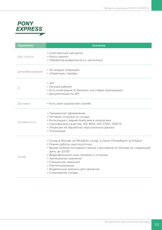 113
Фулфилмент для интернет-торговли
Параметры Значение
Доп. услуги
• Собственный call-центр
• Кросс-докинг
• Обработка возвратов (в т.ч. частичных)
Ценообразование
• За каждую операцию
• «Пакетные» тарифы	
IT
• API
• Личный кабинет
• Есть интеграция 1С-Битрикс (на стадии реализации)
• Документация по API
Доставка • Есть своя курьерская служба
Особенности
• Таможенное оформлениe
• Оптовые отгрузки со склада
• Интеграция с маркетплейсами и каталогами
• Сертификаты качества: ISO 9001, ISO 27001, SMETA
• Лицензия на обработку персональных данных
• Утилизация
Склад
• Склад в Москве за МКАДОм, склад в Санкт-Петербурге за КАДом
• Режим работы: круглосуточно
• Время приема последнего заказа с доставкой по Москве на следующий
день: до 22:00
• Видеофиксация зоны приемки и отгрузки
• Артикульное хранение
• Смешанное хранение
• Паллетохранение
• Выделенные комнаты для хранения
• Страхование склада
Профиль компании PONY EXPRESS
 