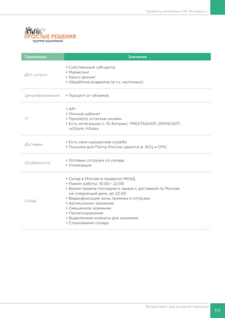 117
Фулфилмент для интернет-торговли
Параметры Значение
Доп. услуги
• Собственный call-центр
• Маркетинг
• Кросс-докинг
• Обработка возвратов (в т.ч. частичных)
Ценообразование • Процент от объемов
IT
• API
• Личный кабинет
• Просмотр остатков онлайн
• Есть интеграция с: 1С-Битрикс, PRESTASHOP, OPENCART,
ocStore, InSales
Доставка
• Есть своя курьерская служба
• Посылки для Почты России сдаются в: АСЦ и ОПС
Особенности
• Оптовые отгрузки со склада
• Утилизация
Склад
• Склад в Москве в пределах МКАД
• Режим работы: 10.00 - 22.00
• Время приема последнего заказа с доставкой по Москве
на следующий день: до 22.00
• Видеофиксация зоны приемки и отгрузки
• Артикульное хранение
• Смешанное хранение
• Паллетохранение
• Выделенные комнаты для хранения
• Страхование склада
Профиль компании «ПК Экспресс»
 